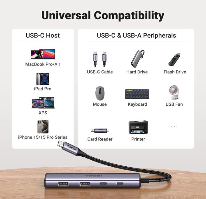 Hub UGREEN - 4 em 1 - Cabo USB-C com 4 Portas - CM473- COD:LND - Imagem 2