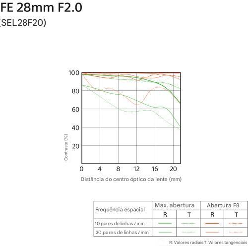 Lente Sony - FE 28mm - F/2 - COD:LND - Imagem 6